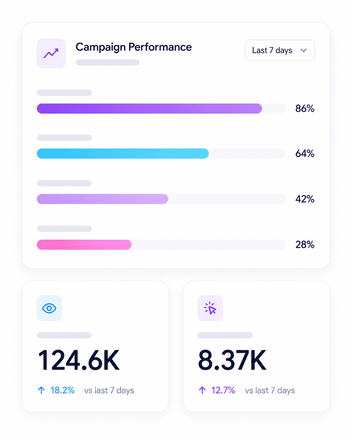 Campaign performance panel with channel results